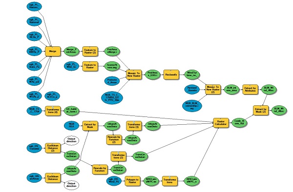 Model Builder diagram of analysis