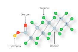 PFAs Diagram